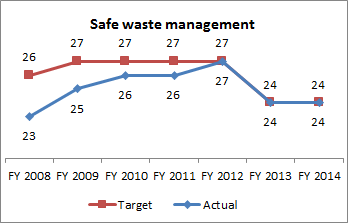 Hazardous Waste Management Permits